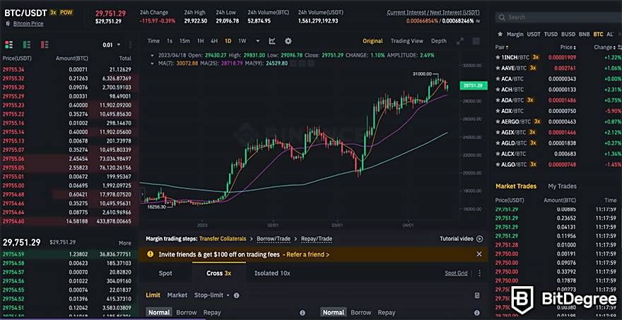 Top 7 Best Crypto Leverage Trading Platforms in 