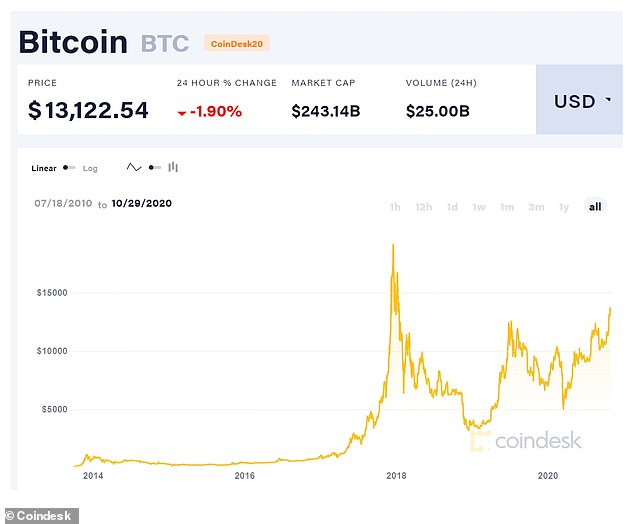 BTC USD — Bitcoin Price and Chart — TradingView