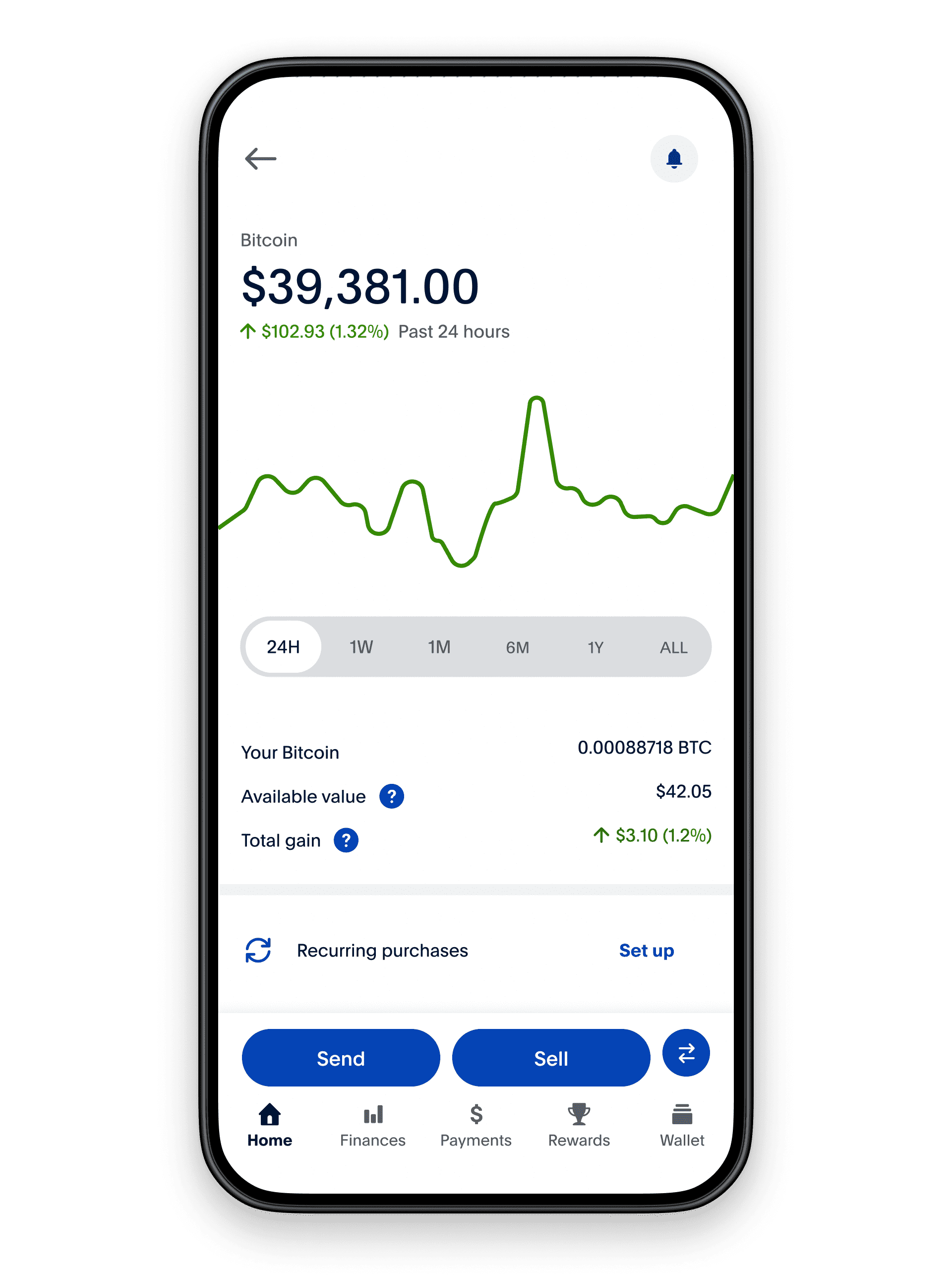 How to Buy Bitcoin with PayPal | Coindoo