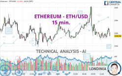 ETH to USD (Ethereum to Dollar) - BitcoinsPrice