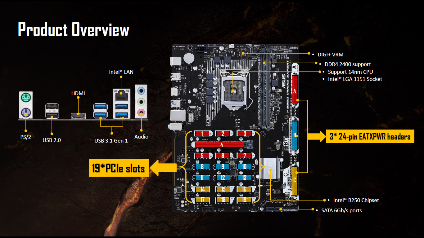 ASUS B MINING EXPERT Intel LAN Driver v for Windows 10 bit, 7 bit free download