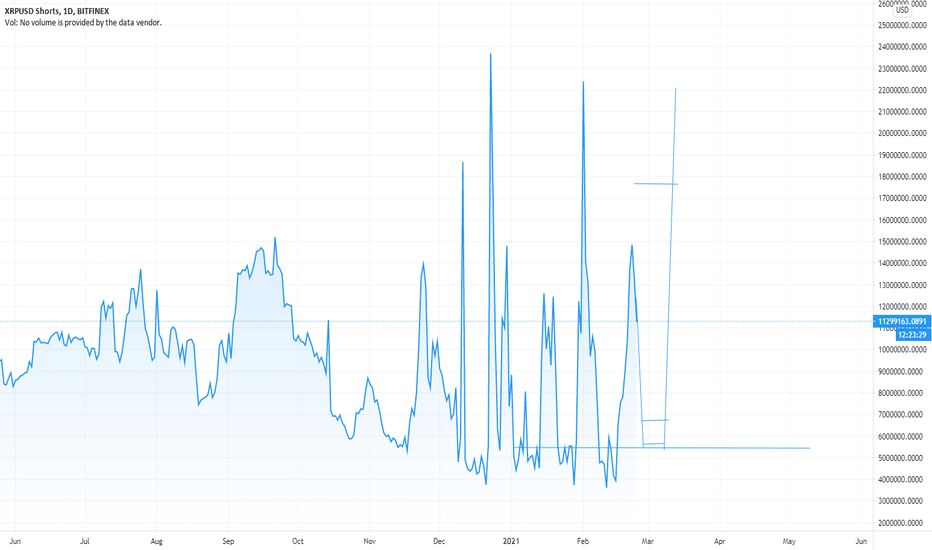 XRPUSDSHORTS Index Charts and Quotes — TradingView