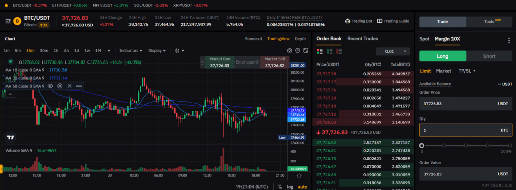 Margin Trading - CoinDesk