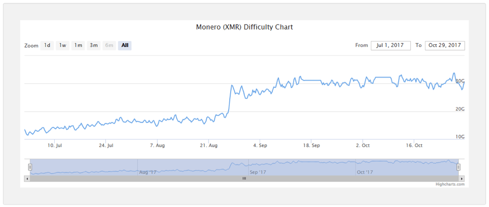 Monero (XMR) RandomX | Mining Pools