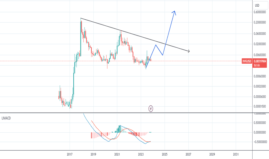 Verge Price (XVG), Market Cap, Price Today & Chart History - Blockworks