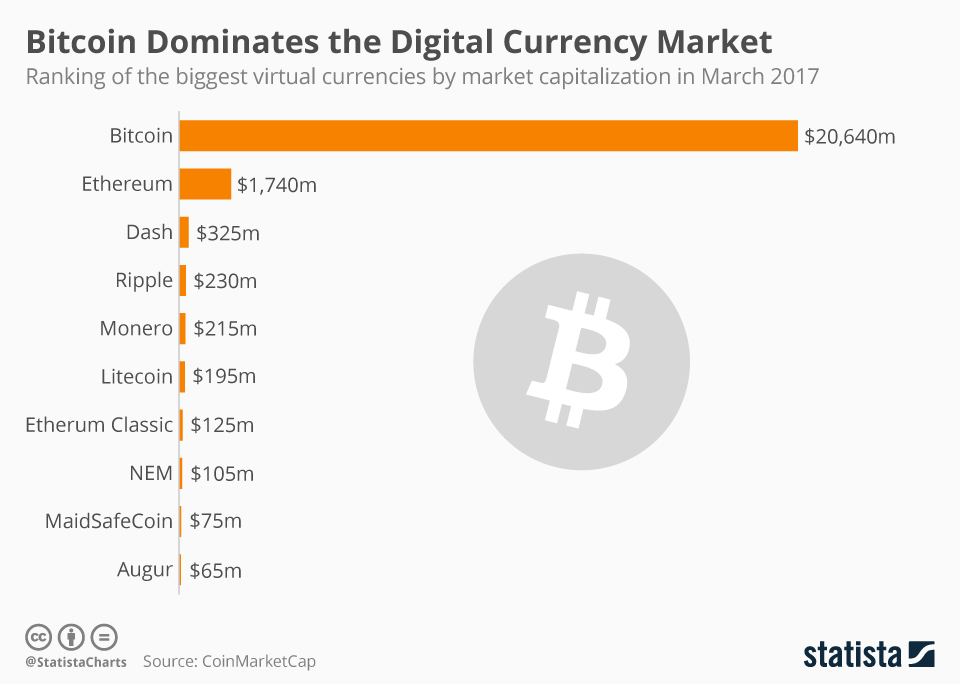 Crypto Market Cap Graphs & Volume Charts - Live Coin Watch