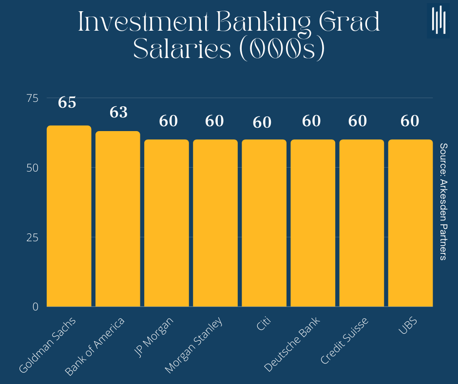 Investment Banking Jobs & Positions | Bank of America Careers