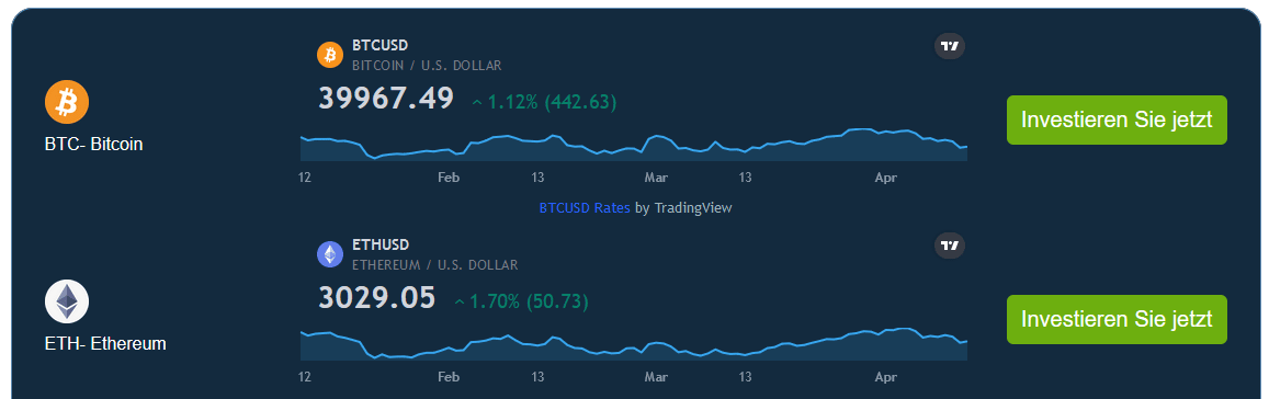 Bitcoin Profit Erfahrungen - Betrug oder seriös? € Test