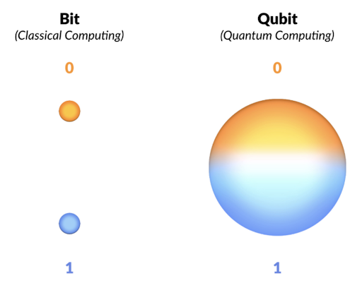 Quantum Computers Could Break Bitcoin and Banks by | 1001fish.ru