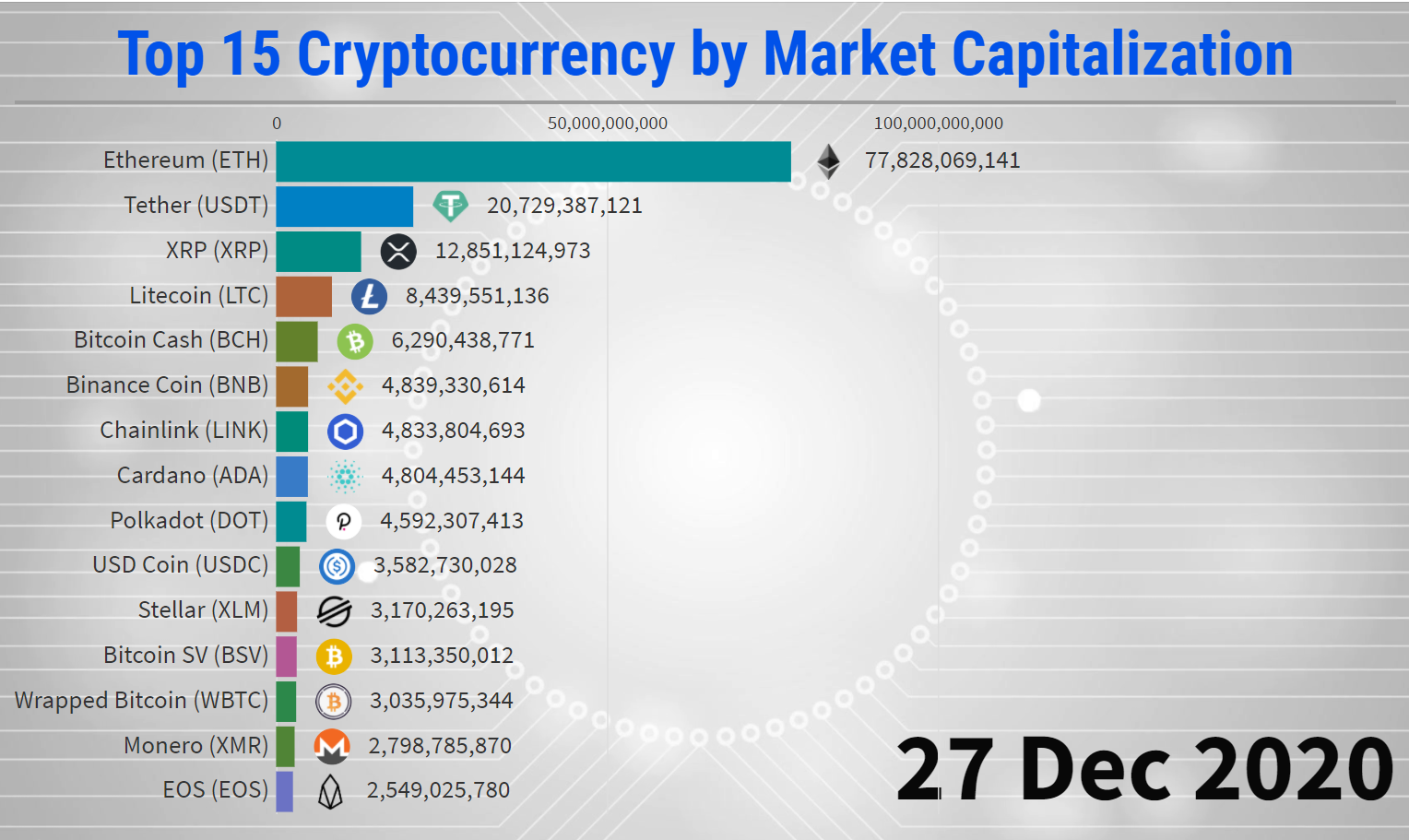 Coinranking | Cryptocurrency Price List - Top 50 Coins Today