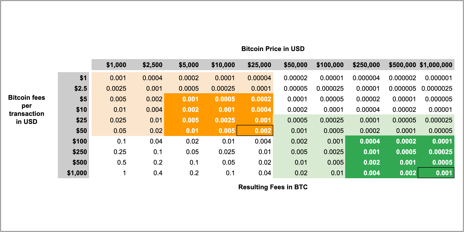 Bitcoin (BTC) to USD. Convert btc to usd online - TotalCalc