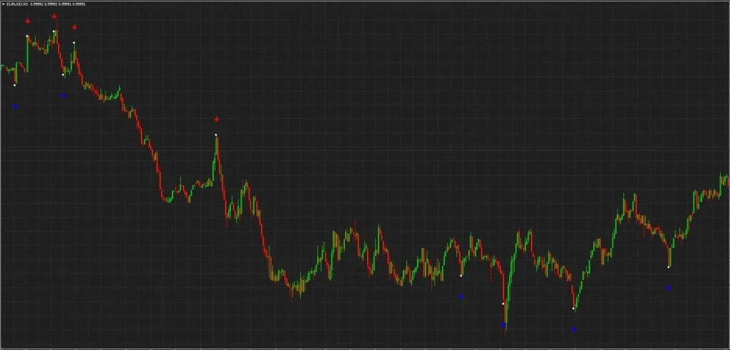 Buy the 'Quantina Bitcoin Indicator' Technical Indicator for MetaTrader 4 in MetaTrader Market