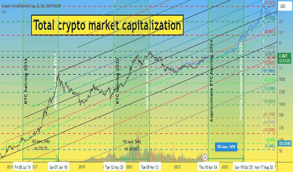 Crypto Market Cap Charts — TVL, Dominance — TradingView