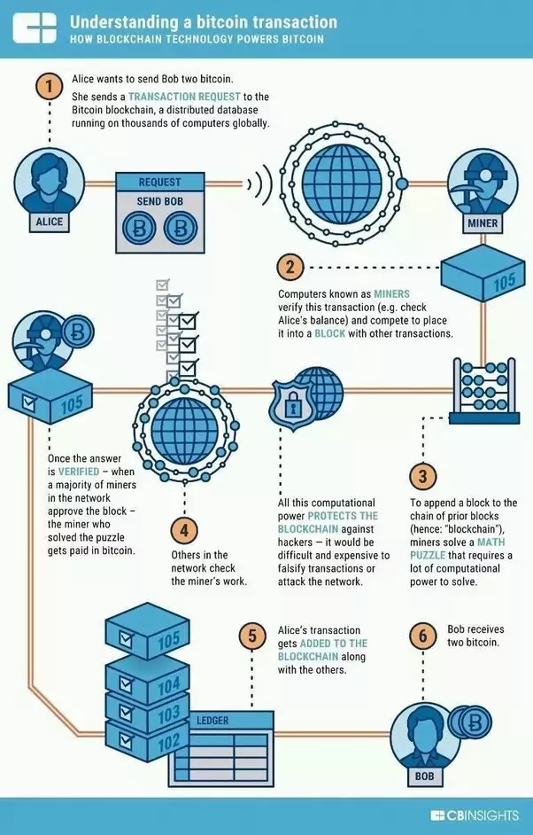 Bitcoin Mining is NOT Solving Complex Math Problems [Beginner's Guide] | Braiins