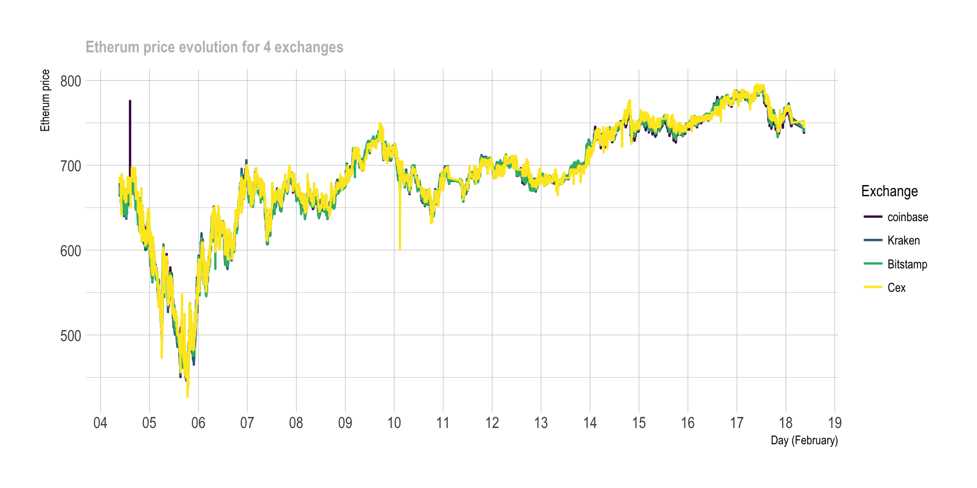 Cryptocurrency vs Stock Market: What’s the difference?