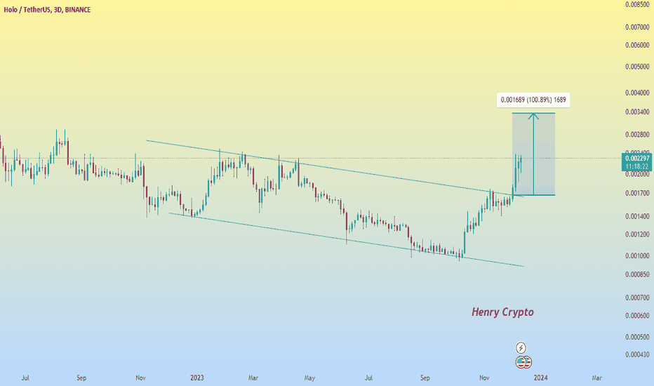 Holo / Ethereum Trade Ideas — BINANCE:HOTETH — TradingView