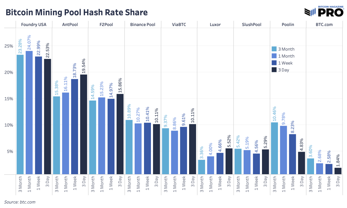 AikaPool - NasdaCoin NSD Mining Pool - Home