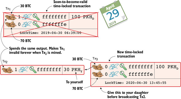 Bitcoin Core :: Segregated Witness Wallet Development Guide