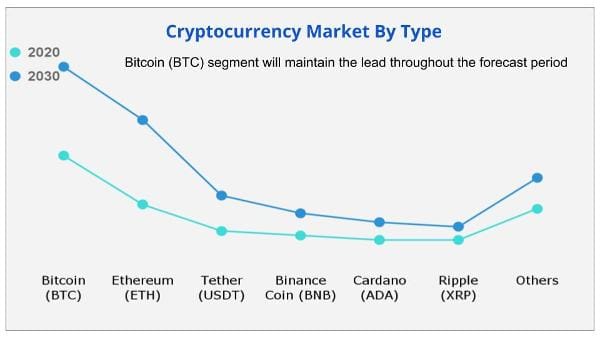 Best Cryptocurrency Price Prediction Sites to Follow - Coindoo