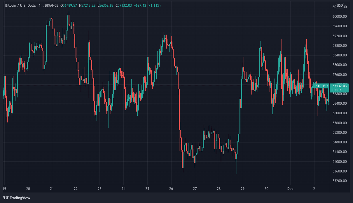 BTC to CAD Converter - BTC / CAD Exchange Rate