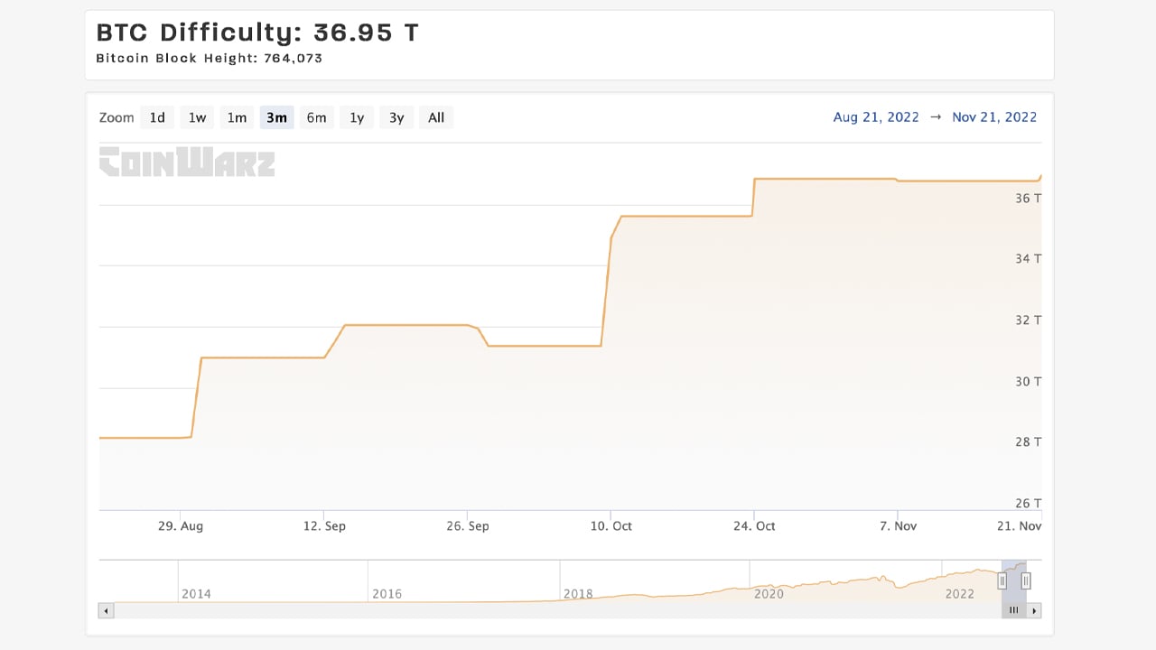 Difficulty - Bitcoin Wiki