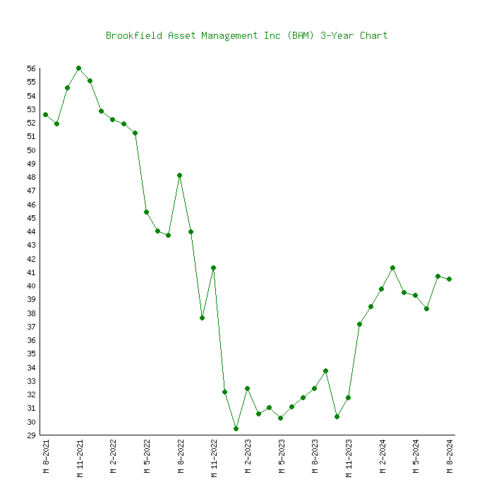 Stock Chart｜PPIH