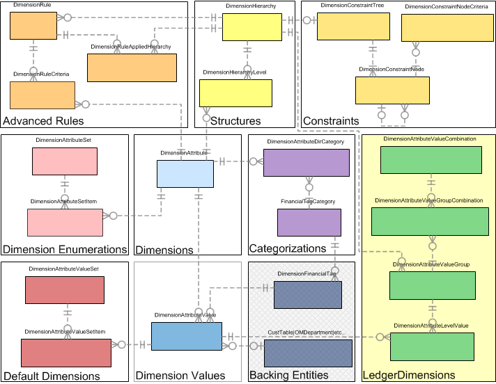 Default financial dimensions on financial journals - Finance | Dynamics | Microsoft Learn