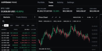 Coindesk - Coinbase Prime & Talos Tackle Rising Institutional Crypto Trade