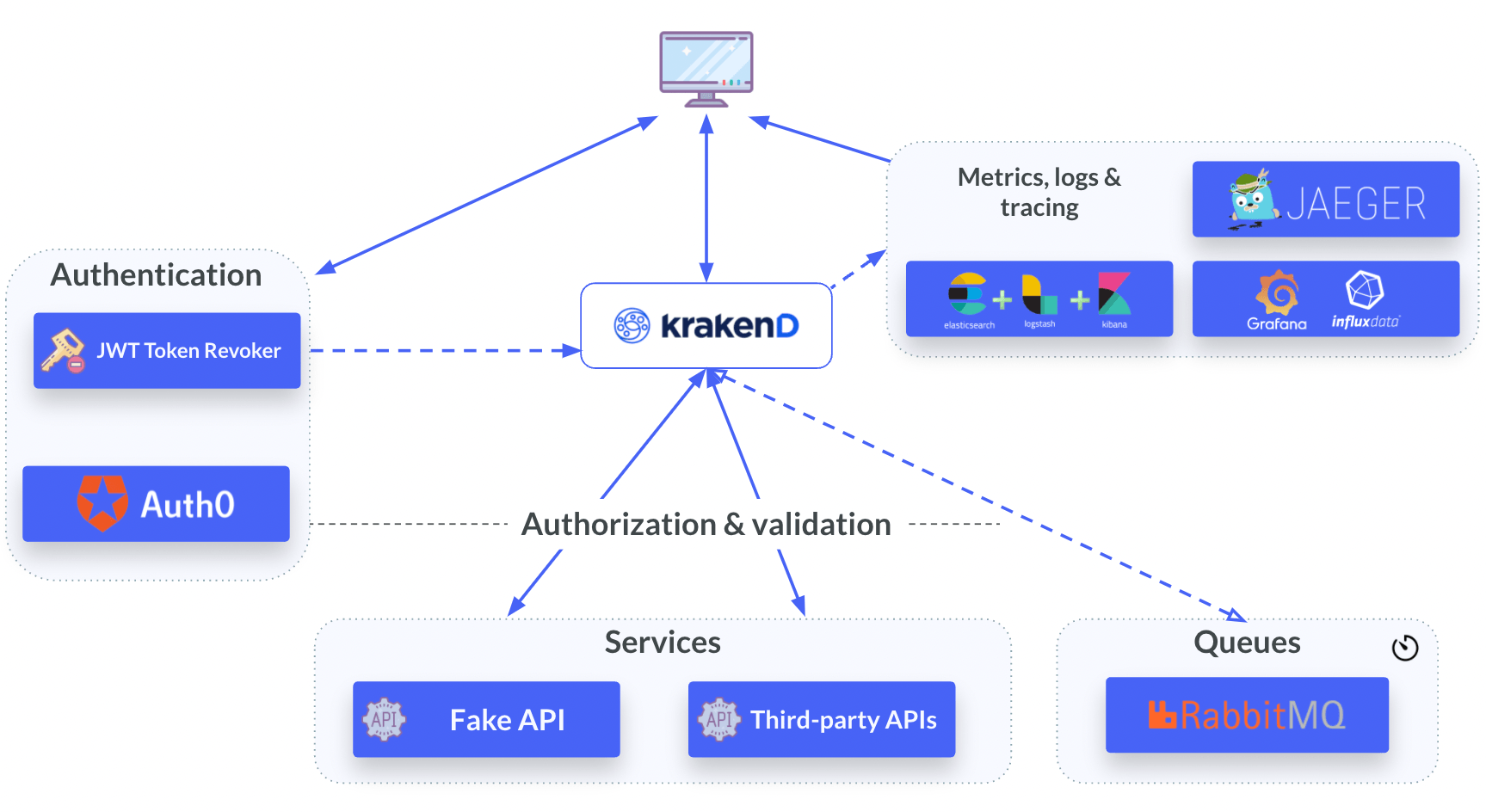 Kraken API - A Complete Guide - AlgoTrading Blog