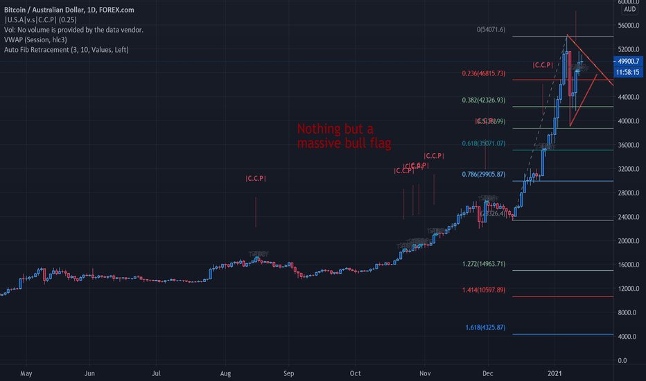 1 BTC to USD - Bitcoins to US Dollars Exchange Rate