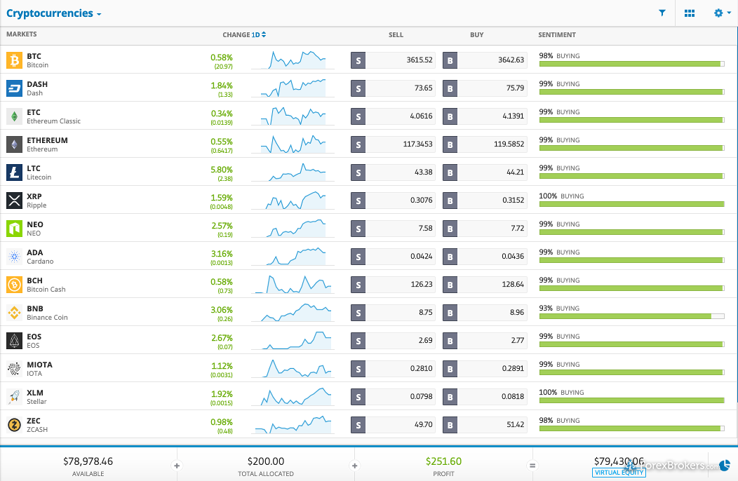 Forex Trading With Bitcoin: How Does It Work?