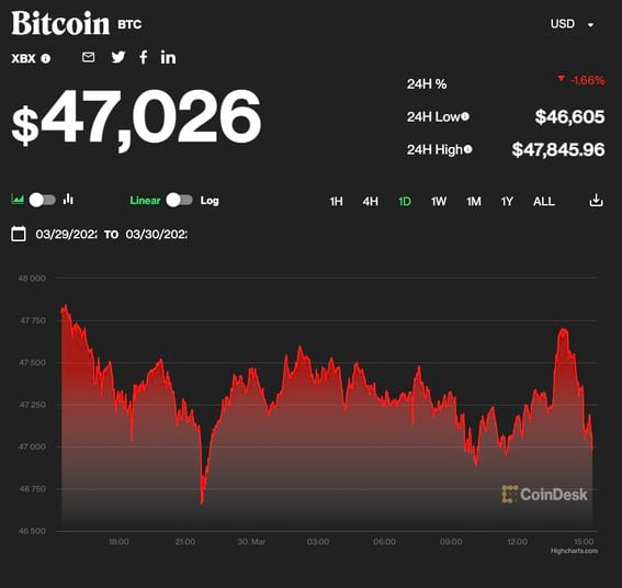 Bitcoin price today, BTC to USD live price, marketcap and chart | CoinMarketCap