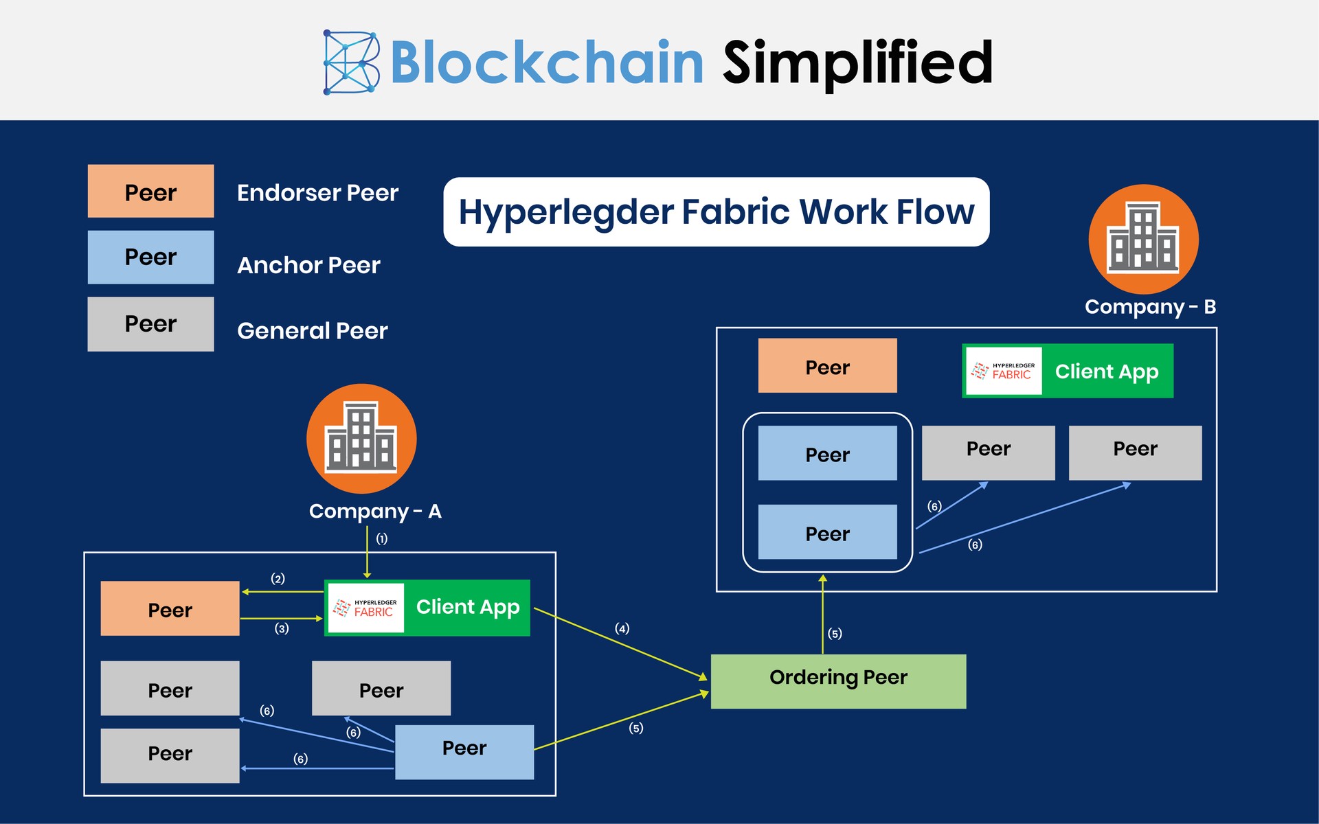 Hyperledger Development Services - Queppelin