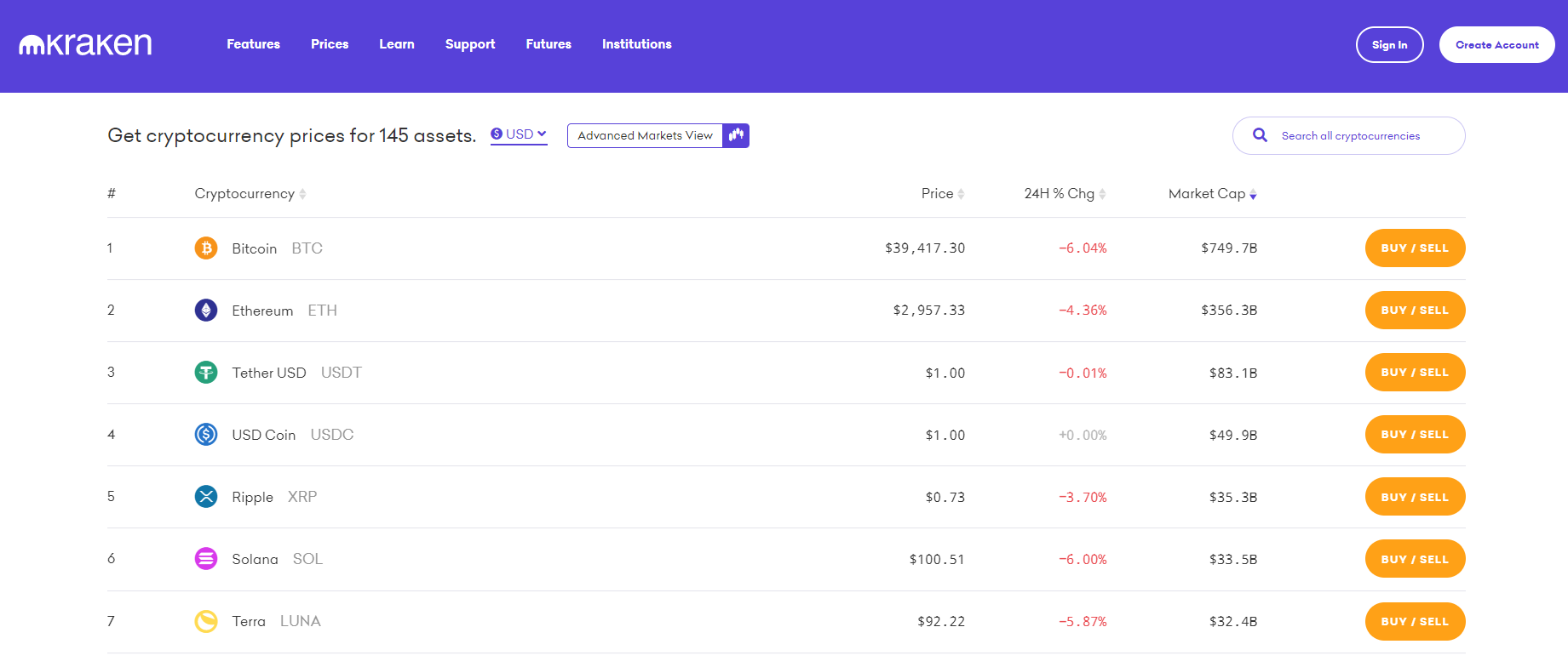 Bitcoin Price | BTC USD | Chart | Bitcoin US-Dollar | Markets Insider