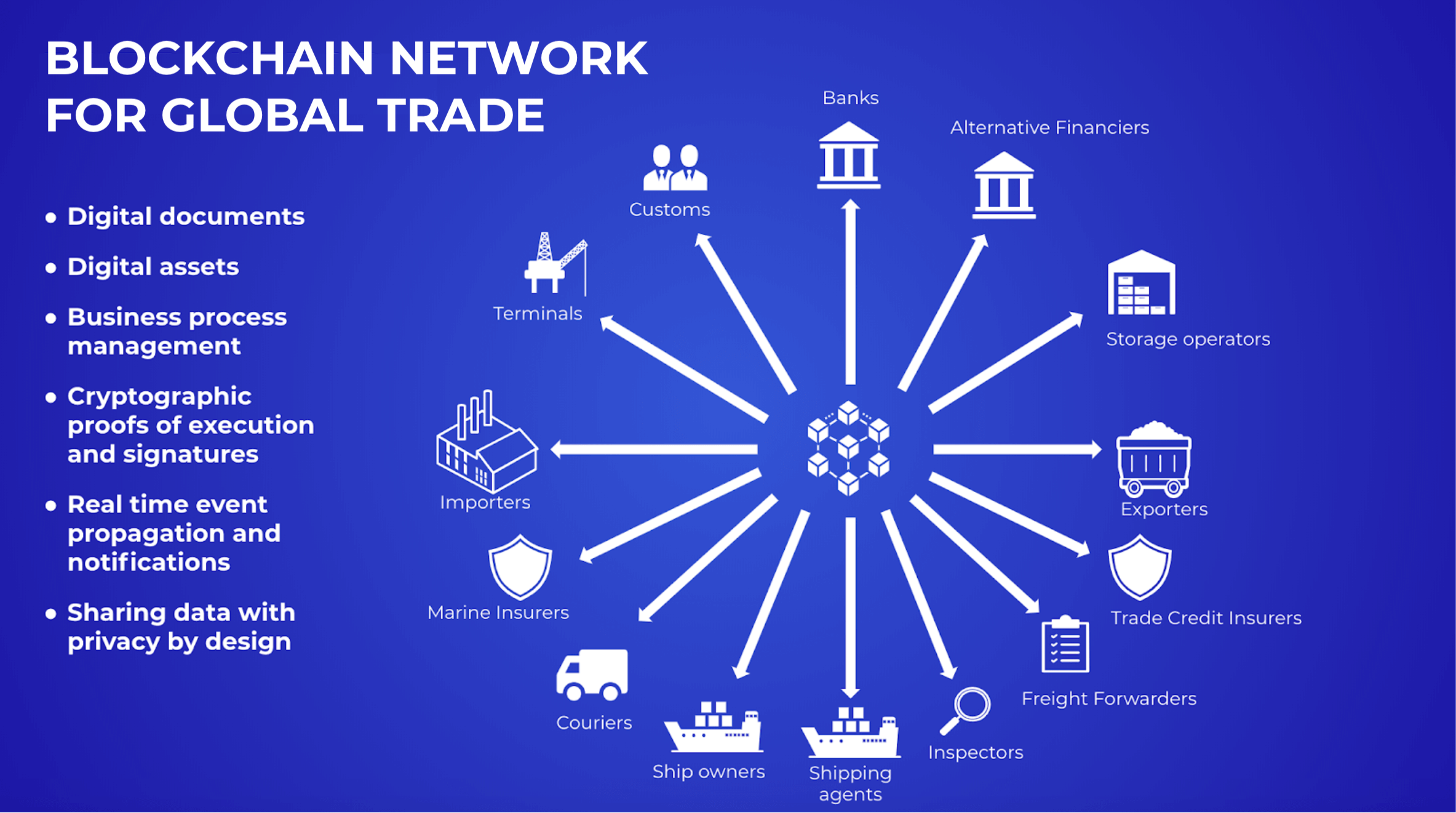 Citi Token Services Provides Blockchain Trade Finance Solution - PaymentsJournal