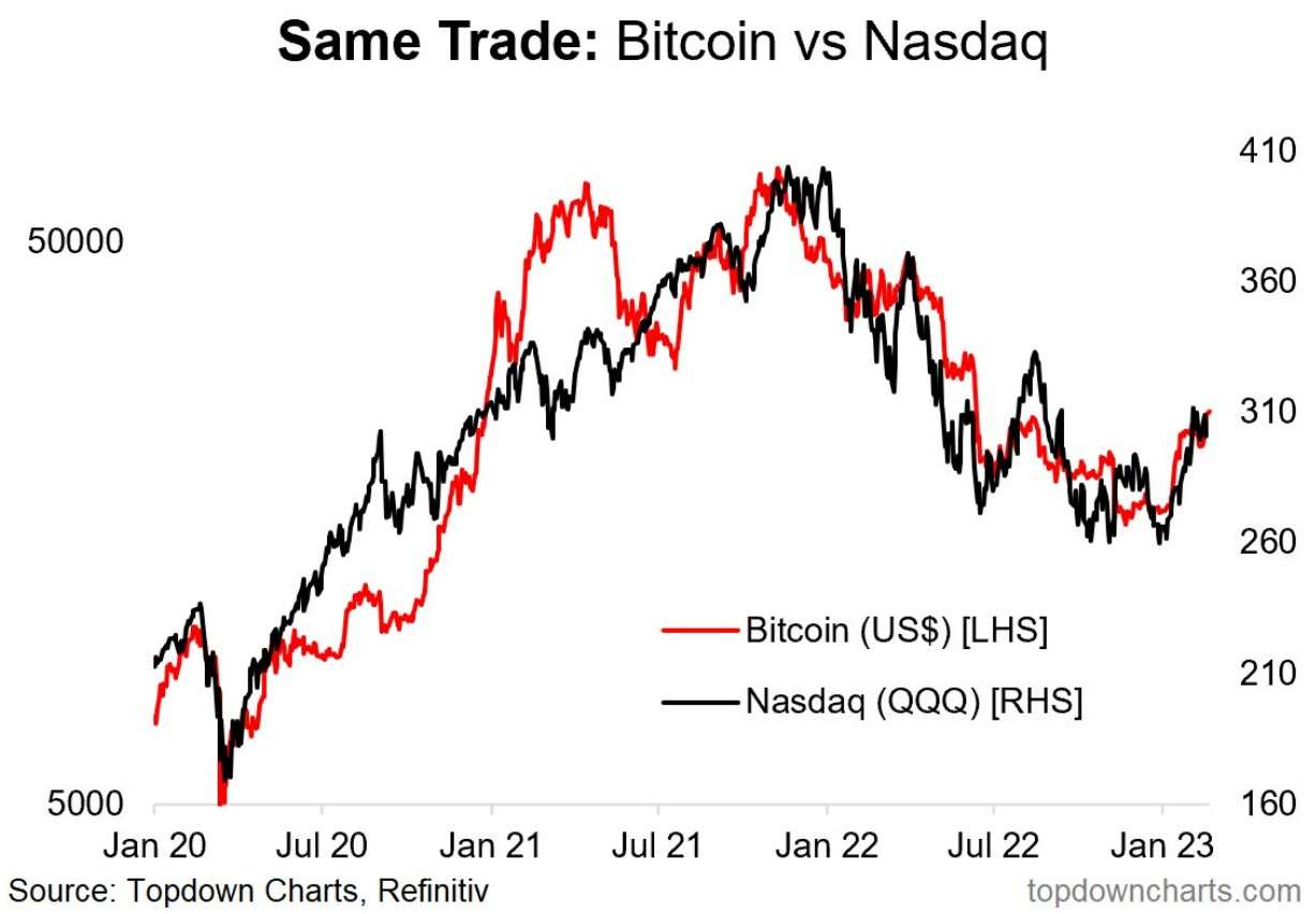 COIN Stock Price | Coinbase Global Inc. Stock Quote (U.S.: Nasdaq) | MarketWatch