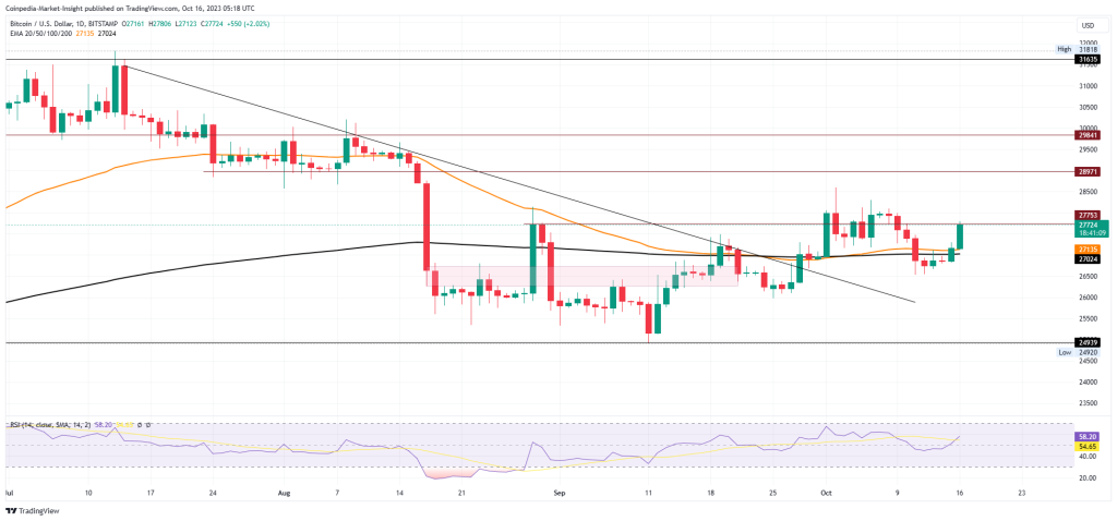 GAS Price | GAS Price and Live Chart - CoinDesk