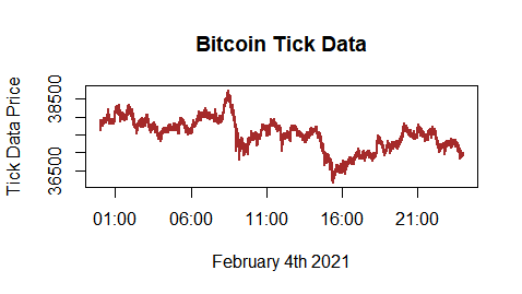 Where can I find information about Bitcoin and cryptocurrency? - FAQ