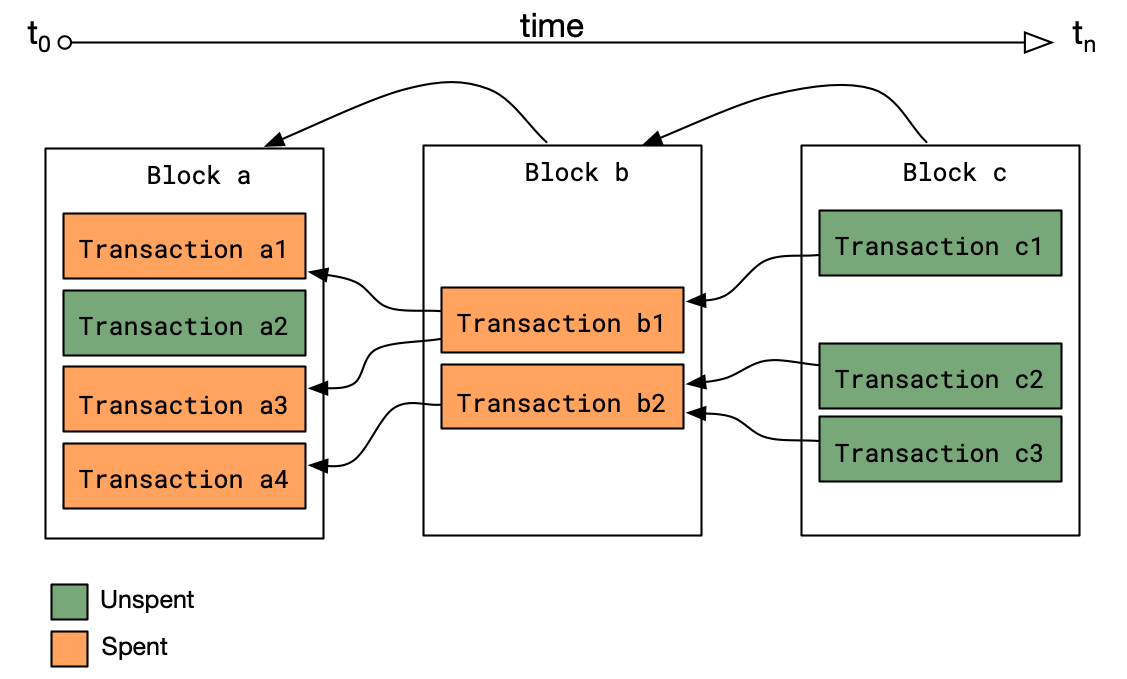 Script | Locking Mechanism for Outputs