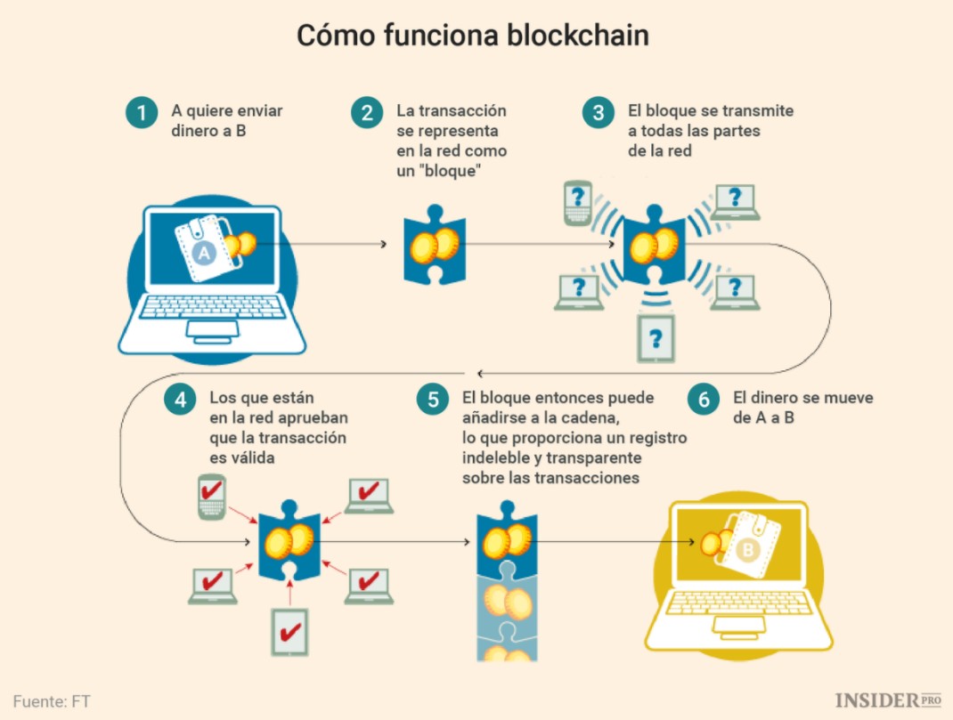 Carteira Bitcoin em Português (BTC). Criar uma Carteira Bitcoin. Site oficial.