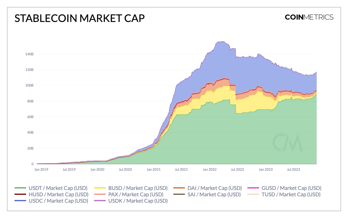 Average Directional Index (ADX) Definition | CoinMarketCap