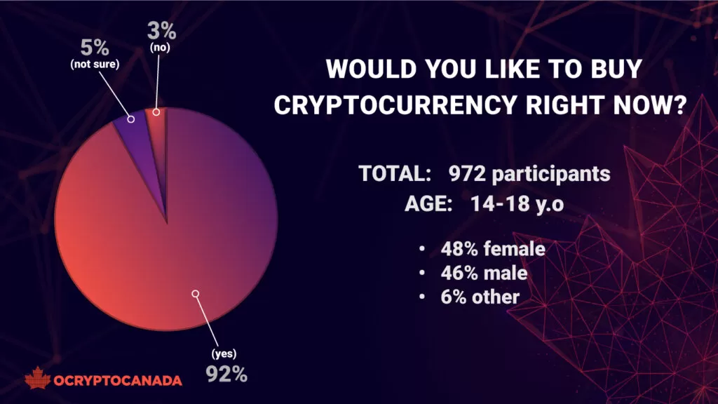 13 Best Places to Buy Bitcoin & Crypto in Canada