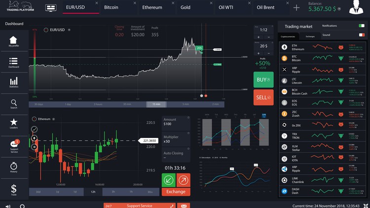 How to code your own crypto trading bot using Python - cryptomaton