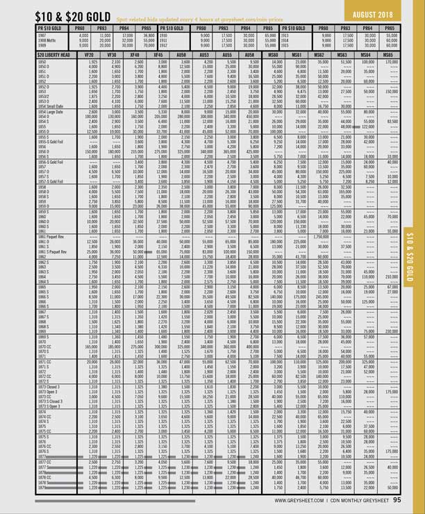 Is There An Online Greysheet For Free? - Coin Community Forum