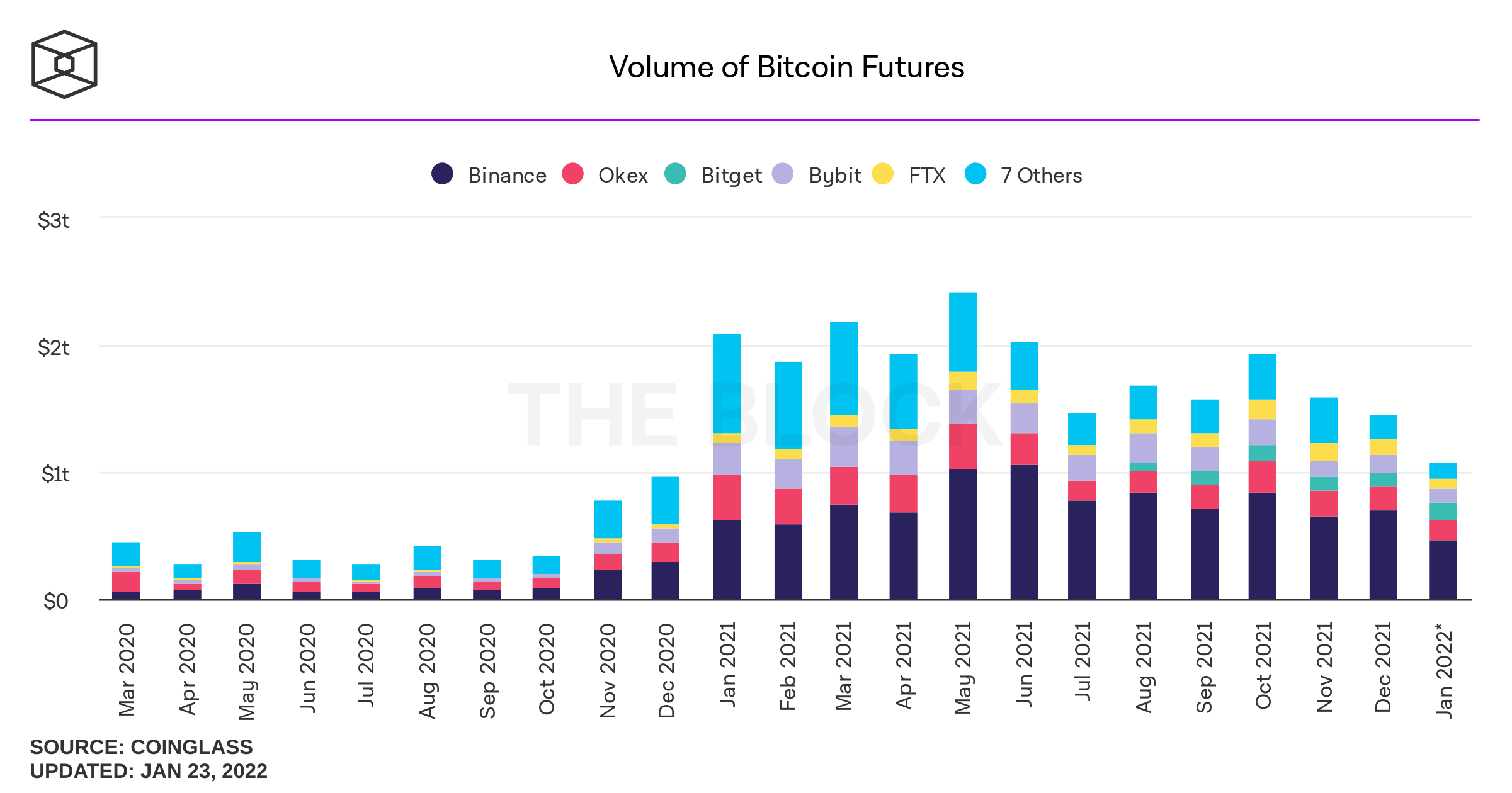 Cryptocurrencies with Highest Trading Volume - Yahoo Finance