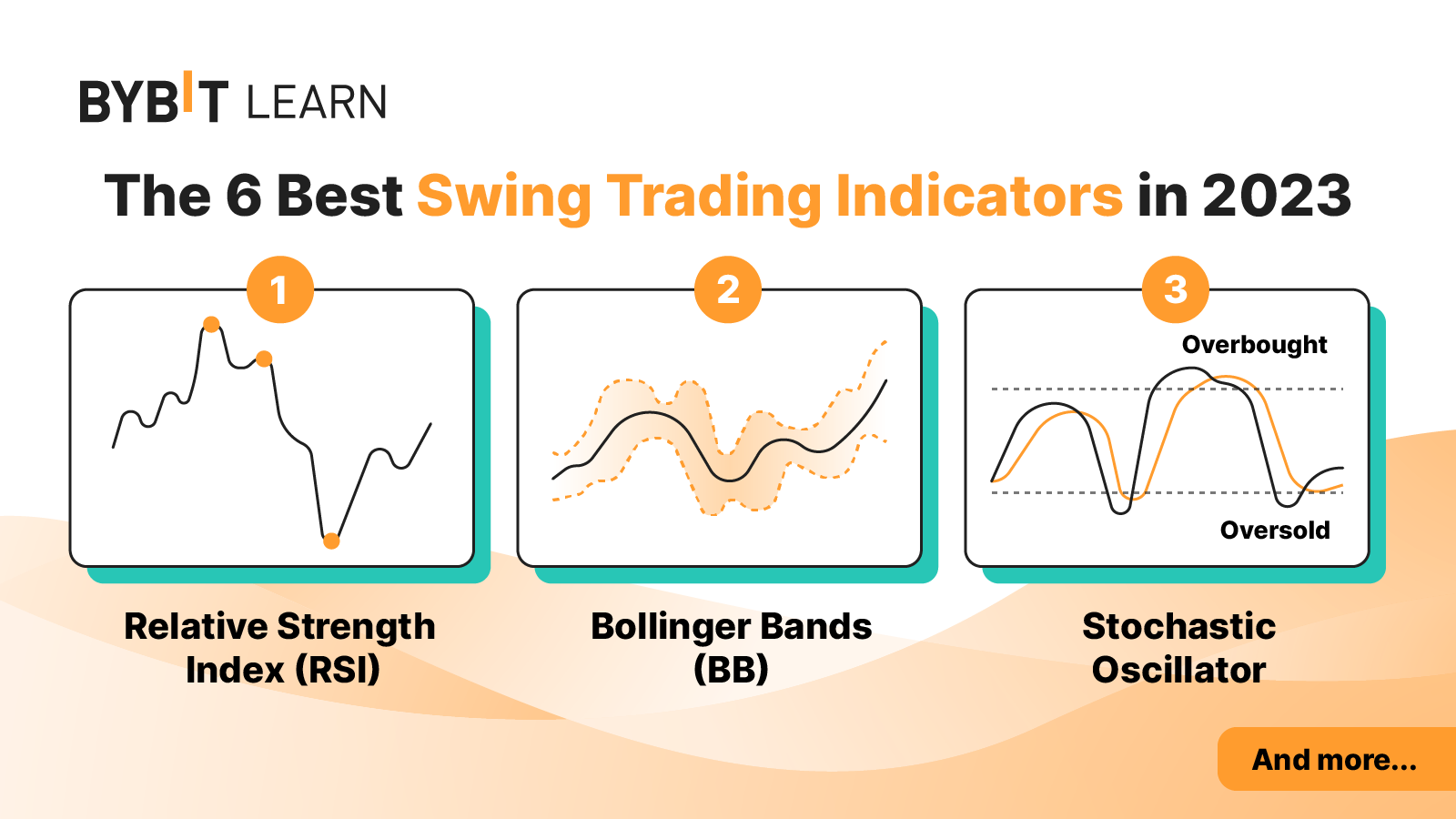 The Art of Cryptocurrency Swing Trading: Essential Strategies for Beginners | OKX