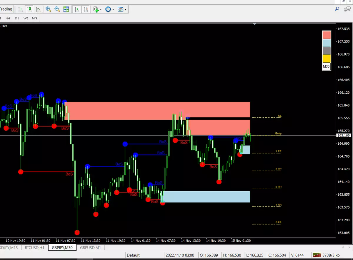 Crypto trading on Metatrader 4 platform