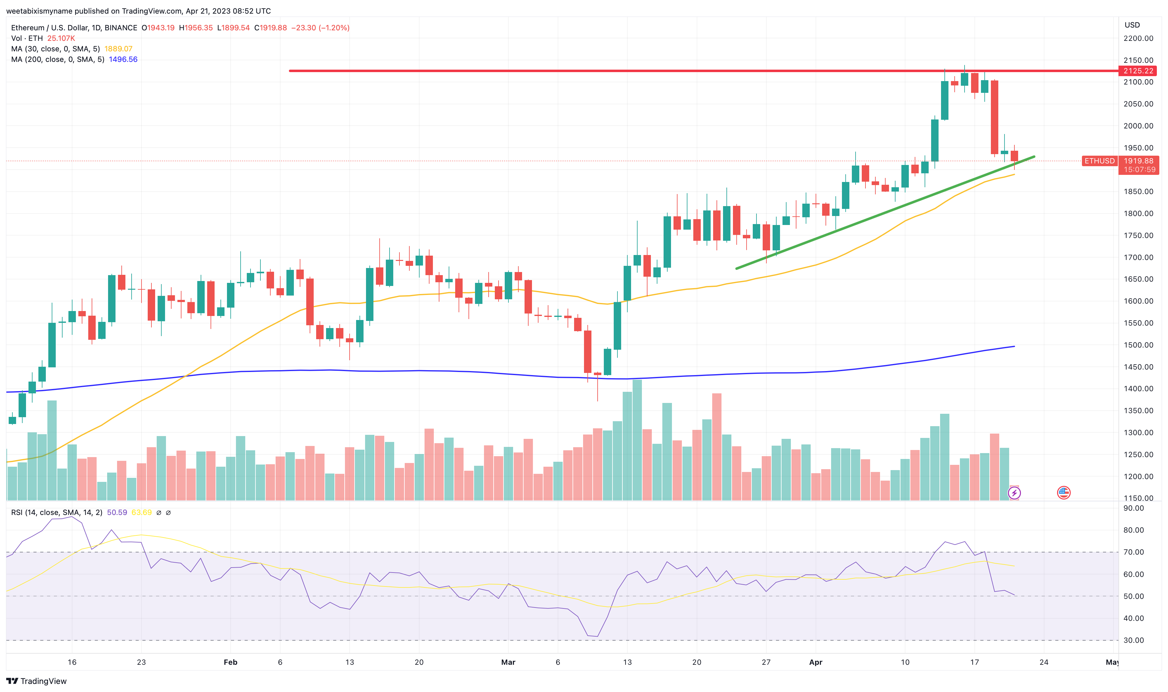 Ethereum EUR (ETH-EUR) Price, Value, News & History - Yahoo Finance