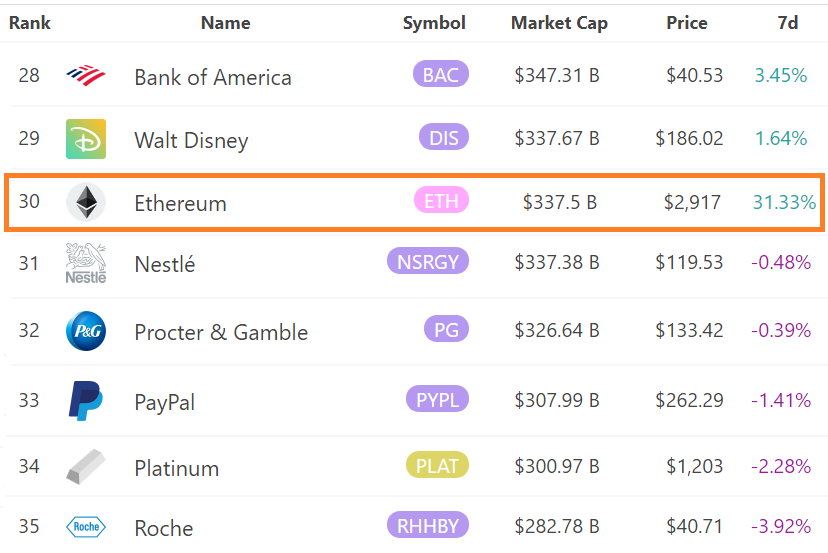 Ethereum Market Cap