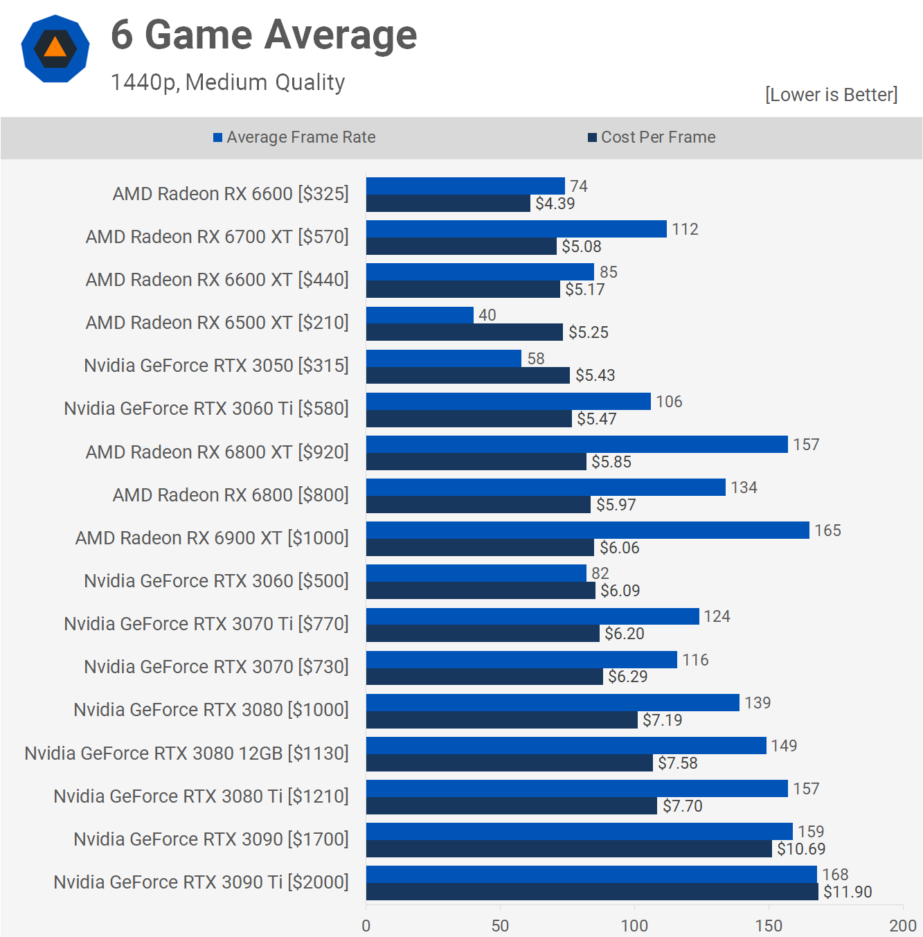 PassMark Software - Video Card (GPU) Benchmarks - High End Video Cards